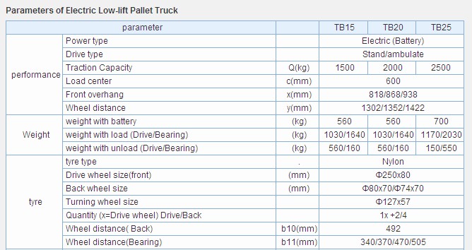 Chery TB15 1.5T & TB20 2.0T & TB25 2.5T Electric Low-lift Pallet Truck