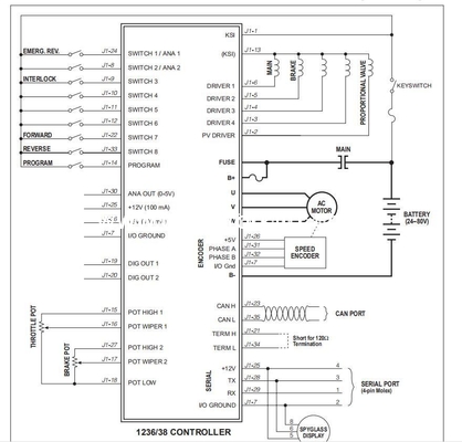 Original Curtis 1238 1238E AC Motor Controller  CURTIS 1238E-6521 48V 60V 72V 80V 550A For Golf Cart Eelctric Forklift